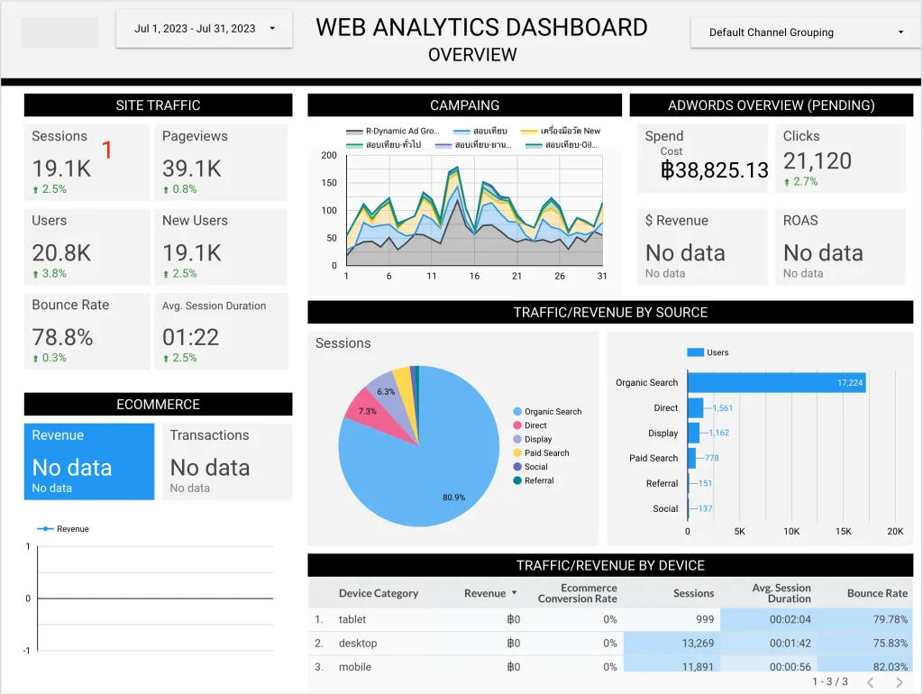 Data Analysis Dashboard_0001,BGrand Marketing,SEO