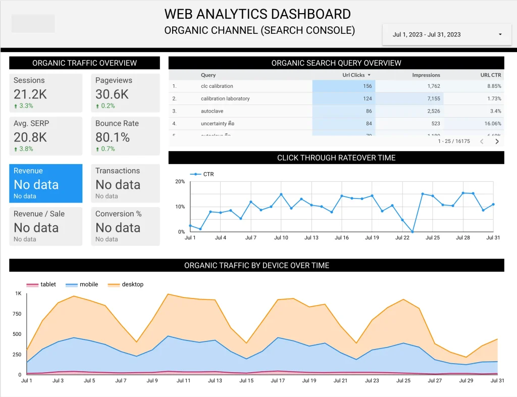 Data Analysis Dashboard_0002,BGrand Marketing,SEO
