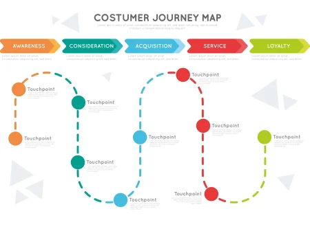 customer-journey-map-concept_11zon,วิเคราะห์การตลาด, หา inside ข้อมูล, กลยุทธ์การตลาด, ทำการตลาดออนไลน์,ยิงแอดเฟสบุ๊ค ,ยิงแอด,เฟสบุ๊ค,Facebook,SEO